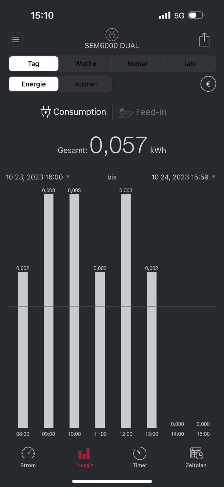 'SEM6000 DUAL' App zeigt Balkendiagramm der Energieverbrauchsdaten vom 23.-24. Oktober 2023. Gesamt: 0,057 kWh. Balken nach Datum sortiert.