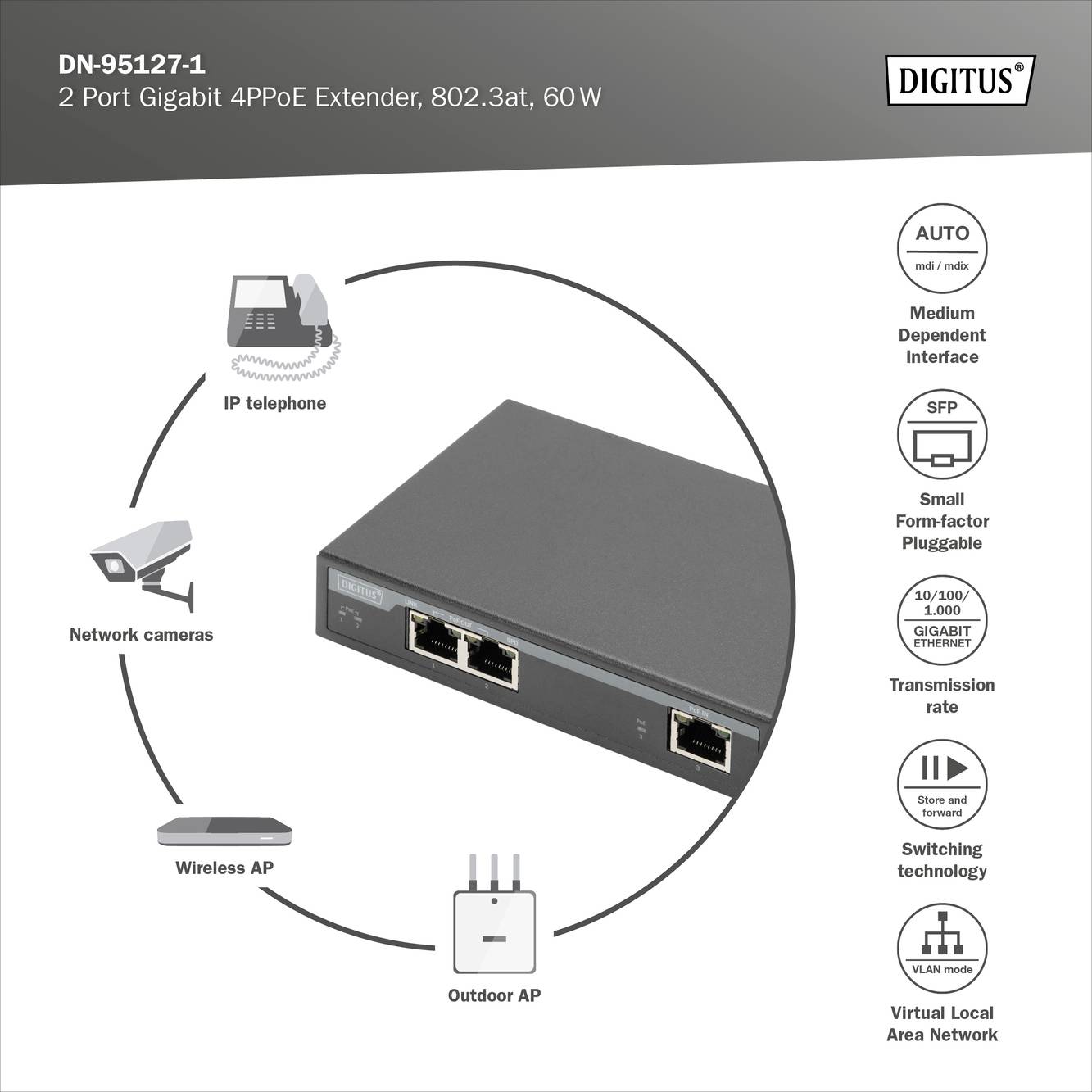 Digitus DN-95127-1 PoE Extender 1 GBit/s IEEE 802.3af (12.95 W), IEEE 802.3at (25.5 W), IEEE 802.3bt, IEEE802.3af (15.4 W), IEEE802.3at (30 W)