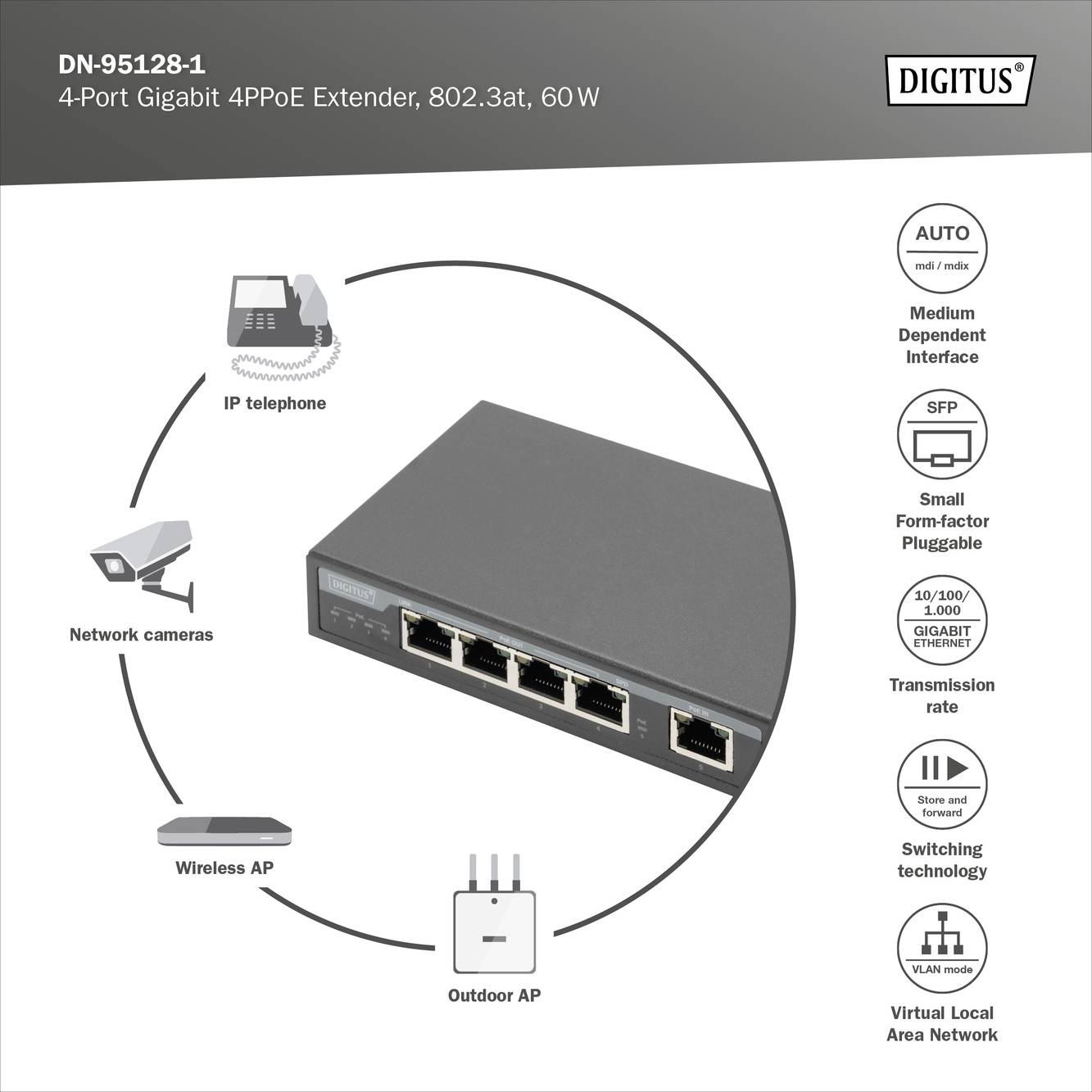 Ein 4-Port Gigabit PoE-Extender von Digitus, Modell DN-95128-1, 802.3at, 60W. Unterstützt IP-Telefone, Netzwerkkameras, APs.