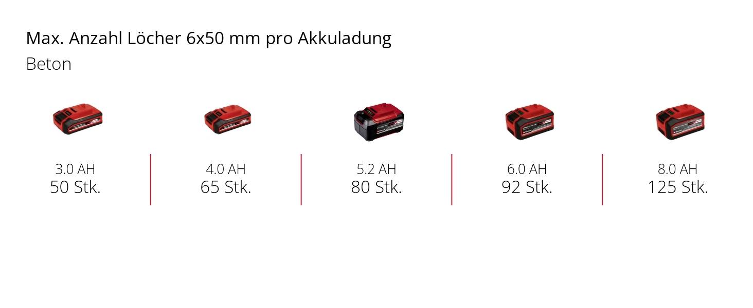 Einhell Professional TP-HD 18/26 Li BL - Solor Power X-Change Professional SDS-Plus-Akku-Bohrhammer 18V Li-Ion ohne Akku, ohne