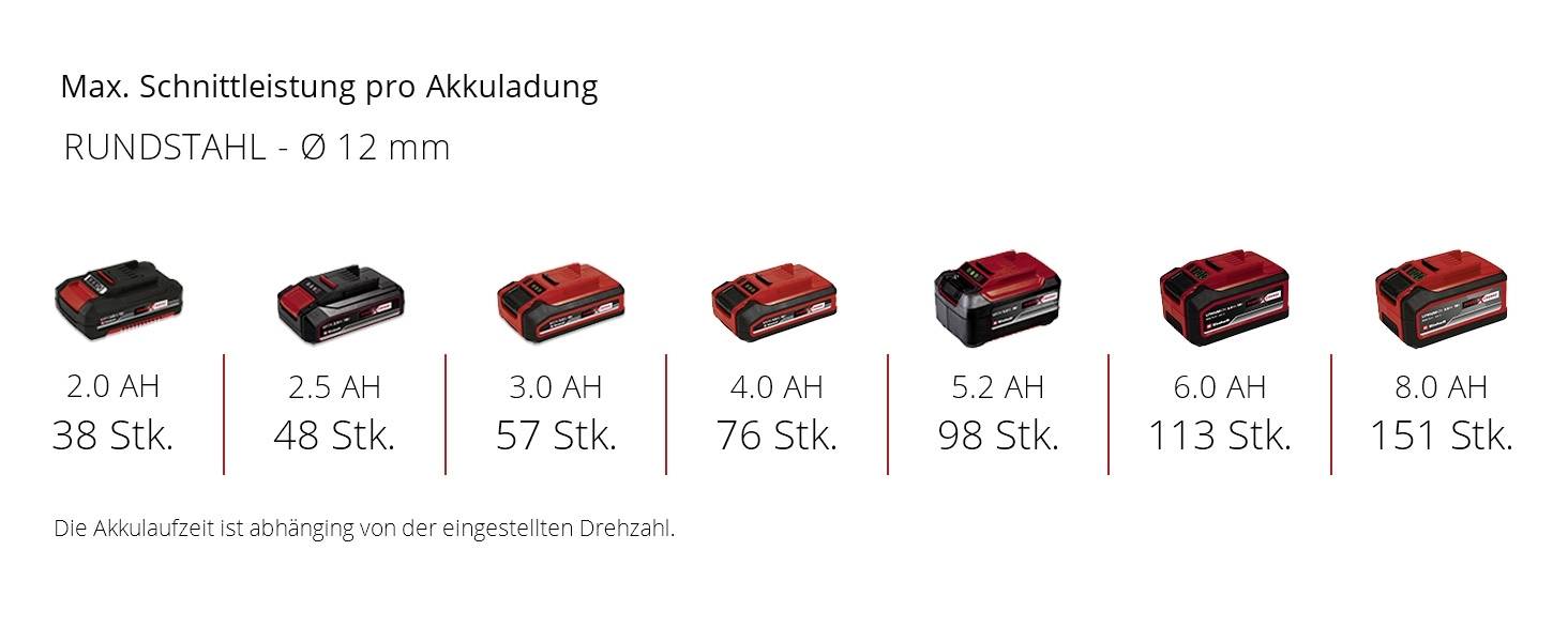 Einhell Professional TP-AG 18/125 CE Q Li - Solo Power X-Change Professional 4431155 Akku-Winkelschleifer 125mm ohne Akku, ohne