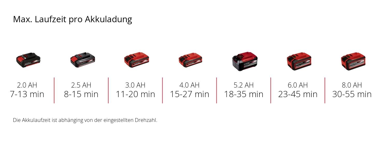Einhell HYPRESSO 18/24 Li Power X-Change Hochdruckreiniger 24 bar Kaltwasser