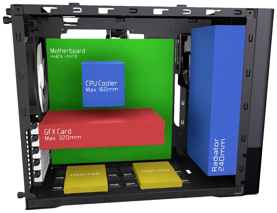 Gehäuse-Innenansicht zeigt Positionen von Motherboard, CPU-Kühler, Grafikkarte und Radiator. Farbcodierte Platzierungszonen.