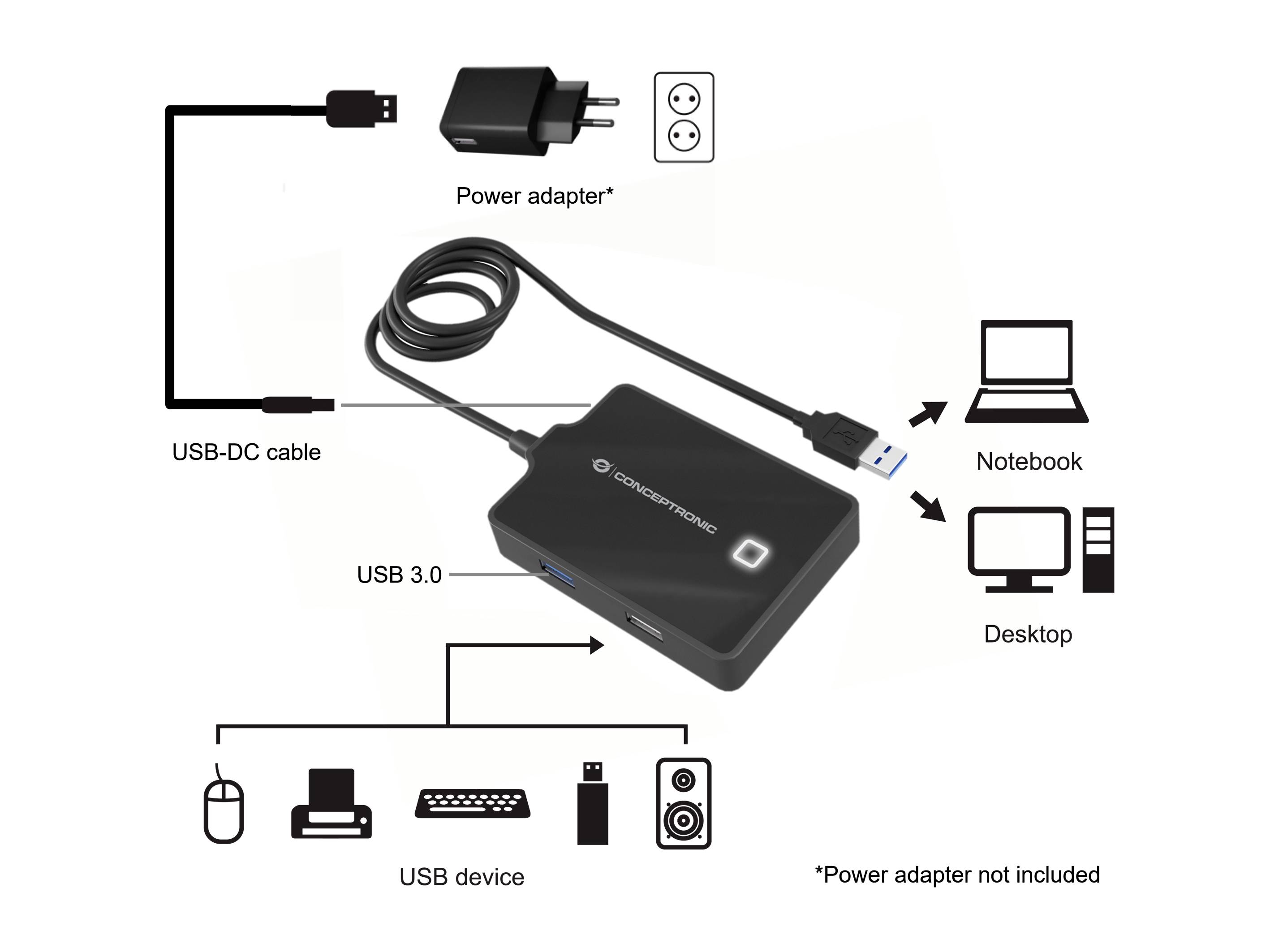 Conceptronic HUBBIES10B USB 3.1 Gen 1-Hub Schwarz