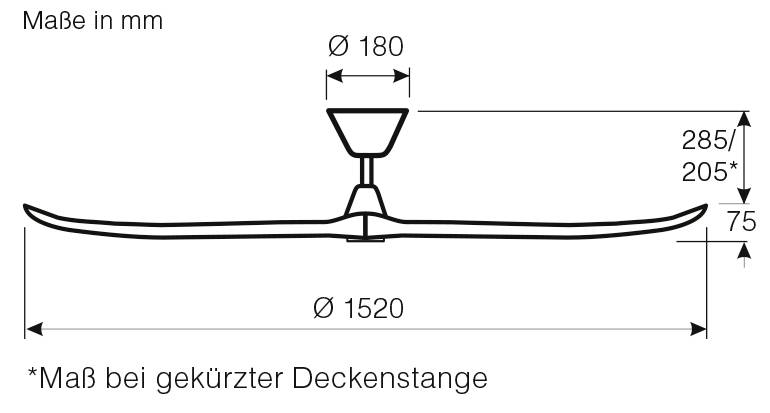 Technische Zeichnung eines Ventilators. Gesamtdurchmesser 1520 mm, Höhe 285 mm, 205 mm mit verkürzter Deckenstange, Flügeldurchmesser 180 mm.