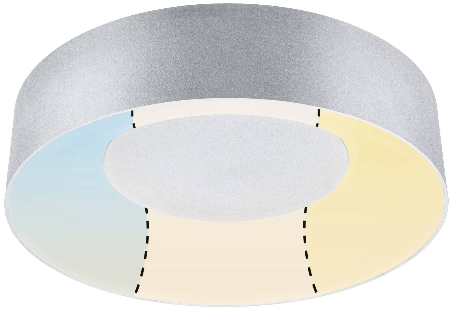 Deckenleuchte mit rundem, silbernen Rahmen. Innenabschnitte zeigen kühle und warme Lichtfarben mit gestrichelten Trennlinien.