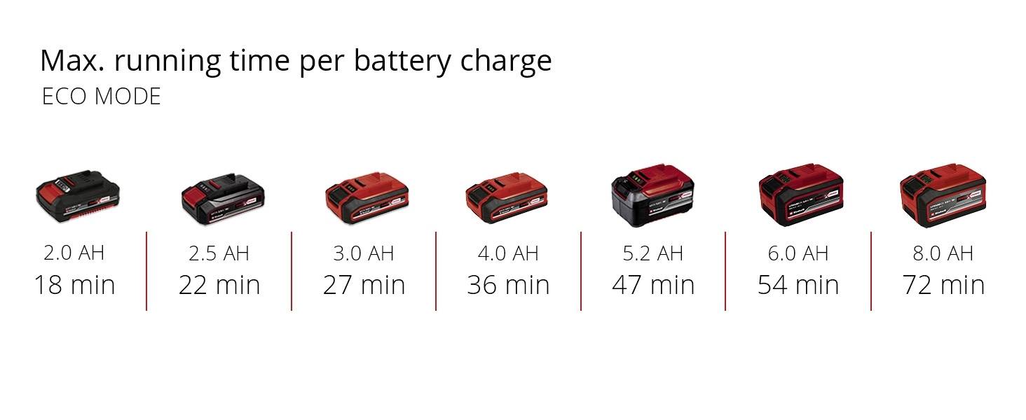 Einhell AQUINNA 18/28 Power X-Change Akku-Gartenpumpe 2800 l/h 25 m