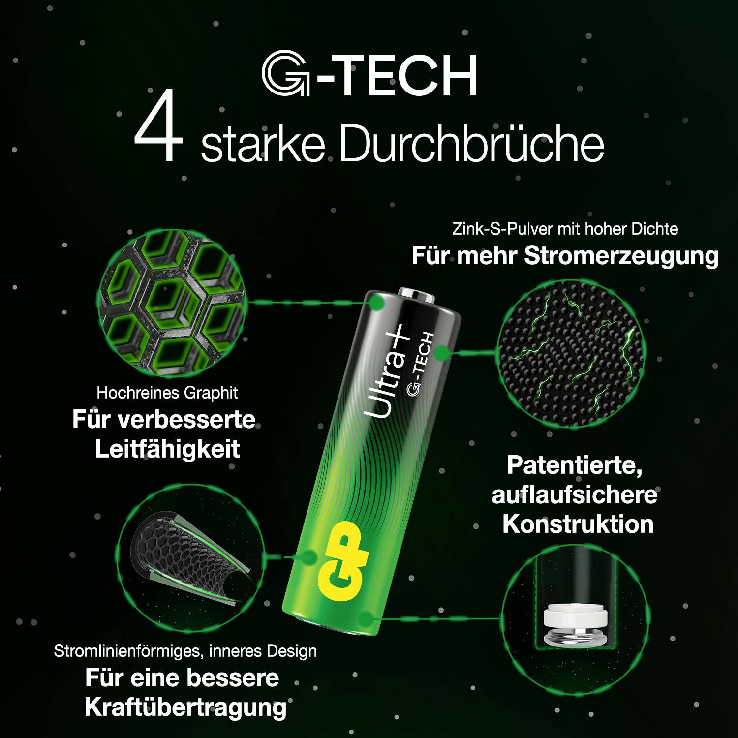 GP Ultra Plus Mignon (AA)-Batterie 1.5V 4St.