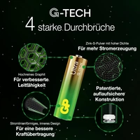 GP Ultra Micro (AAA)-Batterie Alkali-Mangan 1.5V 4St. GP Ultra Micro (AAA)-Batterie Alkali-Mangan 1.5V 4St.