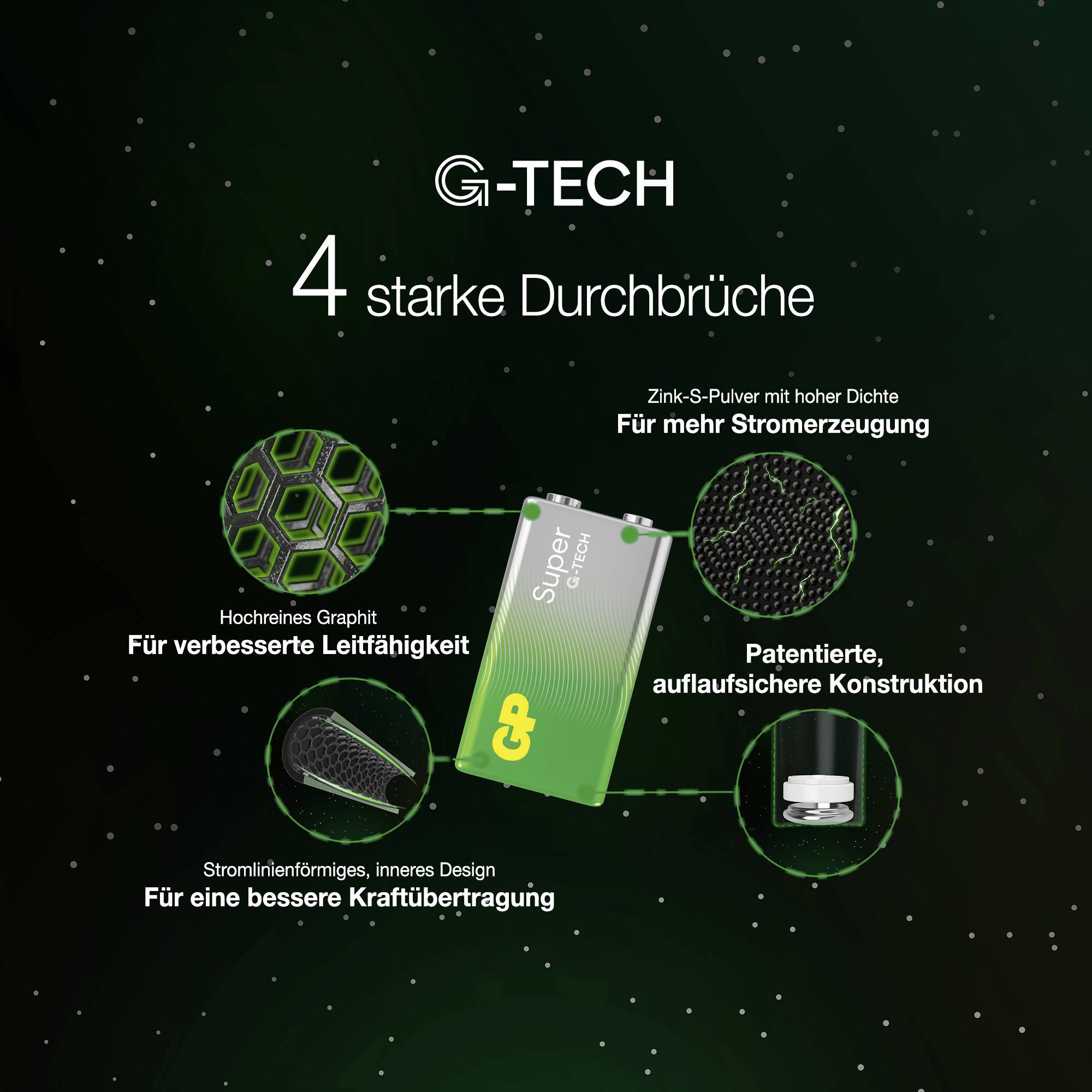 Grünes Banner mit Text und Bildern: 'G-Tech 4 starke Durchbrüche'. Produktbilder umgeben von Text zu Leitfähigkeit und Stromerzeugung.
