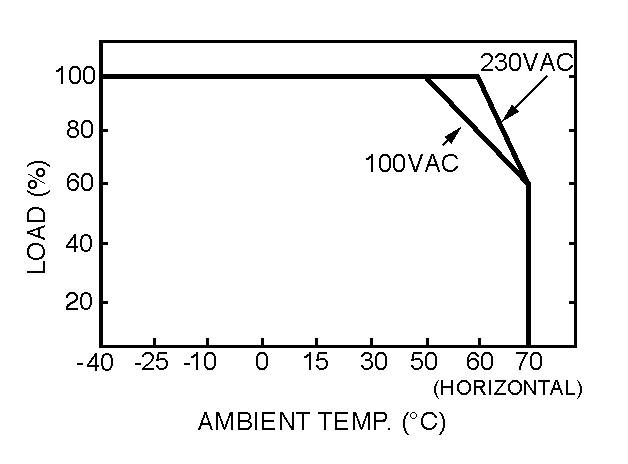 MEAN WELL LED-Treiber 240W 5A nicht dimmbar 1St.