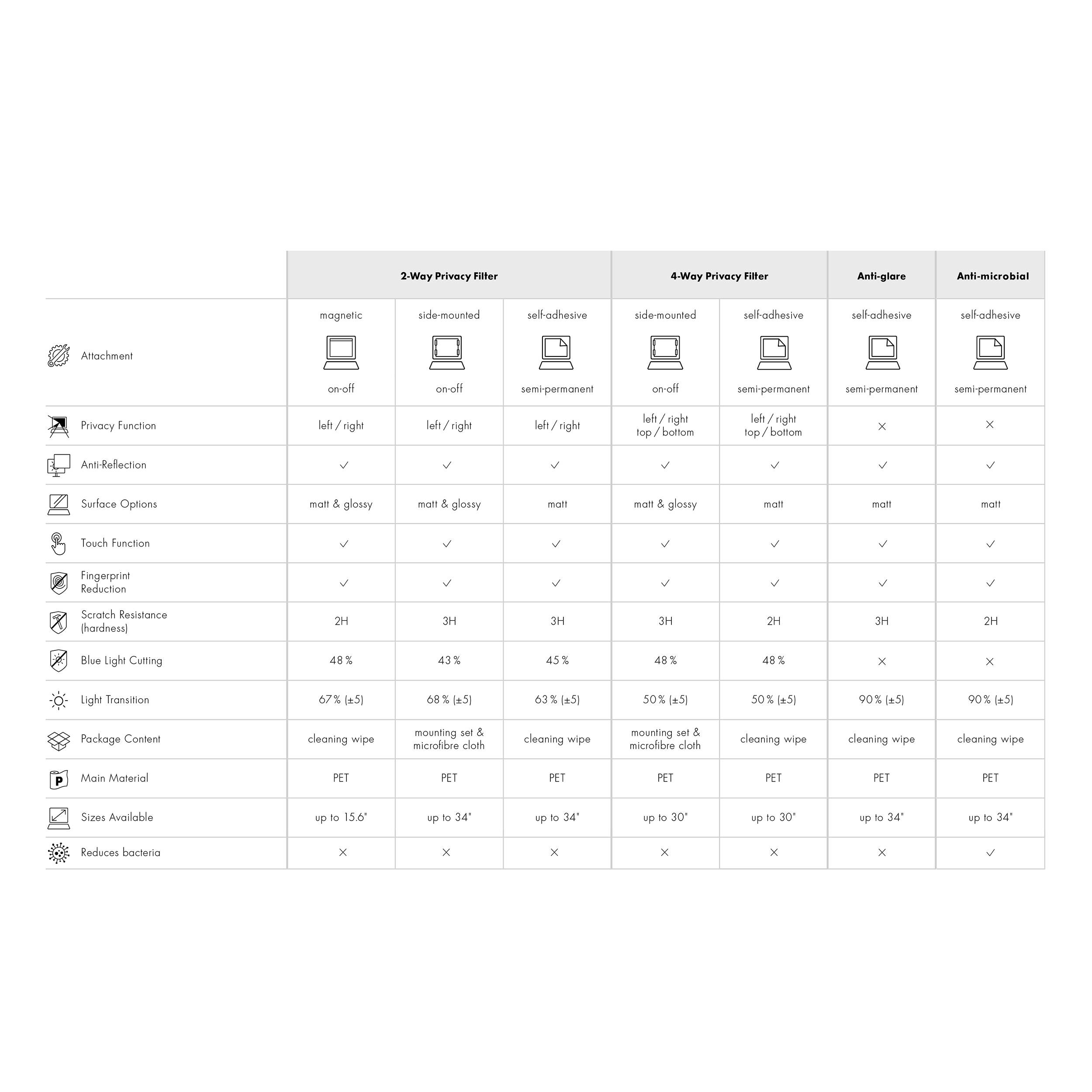 Dicota Secret 2-Way Slim Blickschutzfolie Notebook 35,6 cm (14") Bildformat: 16:9 D31694-V1 Universal
