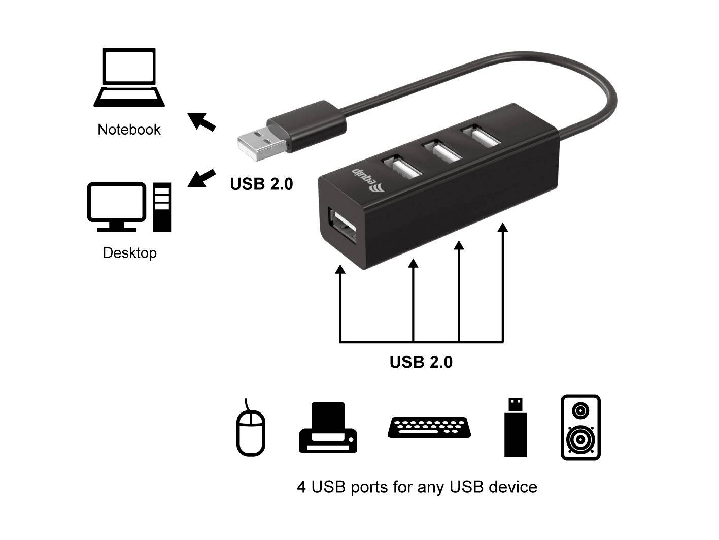 Equip 128955 4 Port USB 2.0-Hub Schwarz