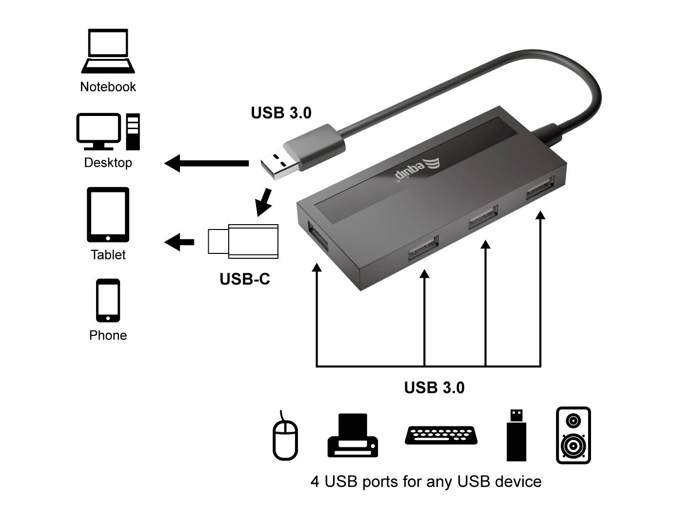 USB-C Hub mit 4 USB 3.0-Anschlüssen: Kompatibel mit Notebook, Desktop, Tablet, Telefon. Für Maus, Drucker, Tastatur, Lautsprecher geeignet.