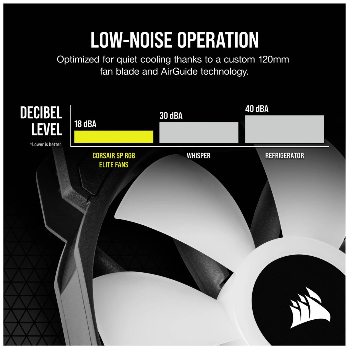 Corsair SP120 RGB ELITE PC-Gehäuse-Lüfter Schwarz