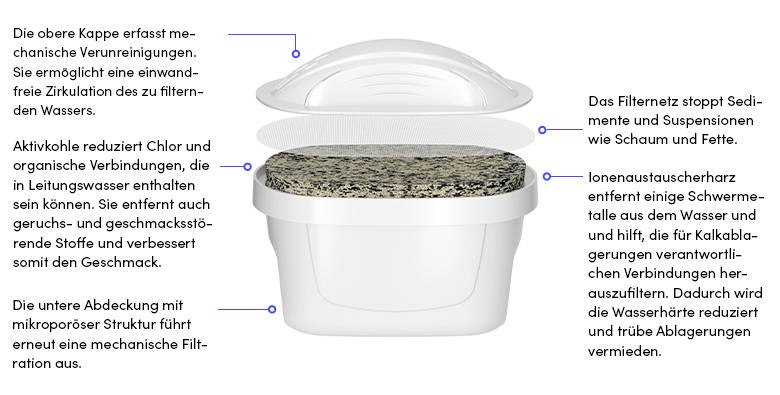 Sodapop 10028684 Filterkartusche Weiß