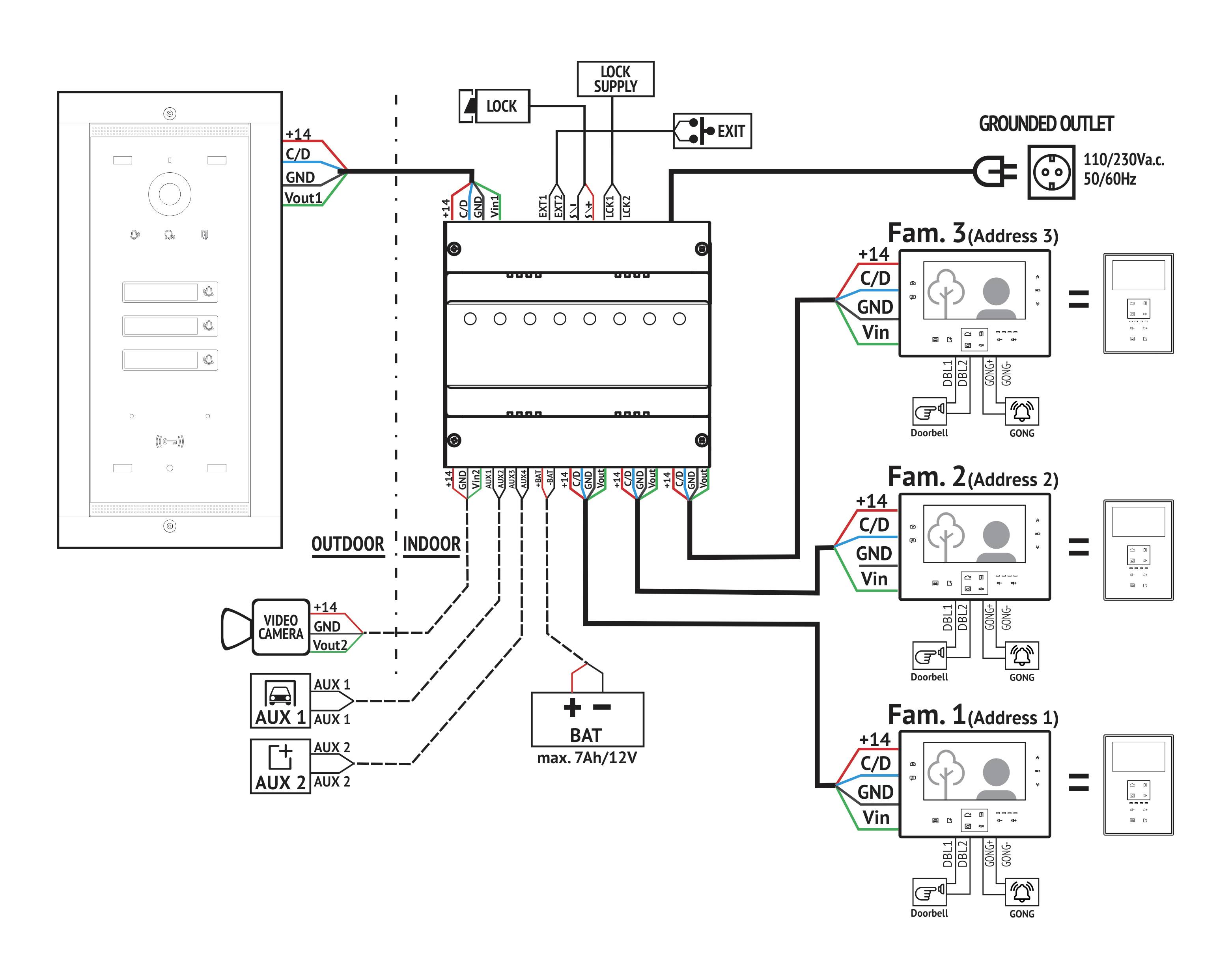 Bellcome ELECTRA Video-Türsprechanlage Kabelgebunden Komplett-Set Schwarz