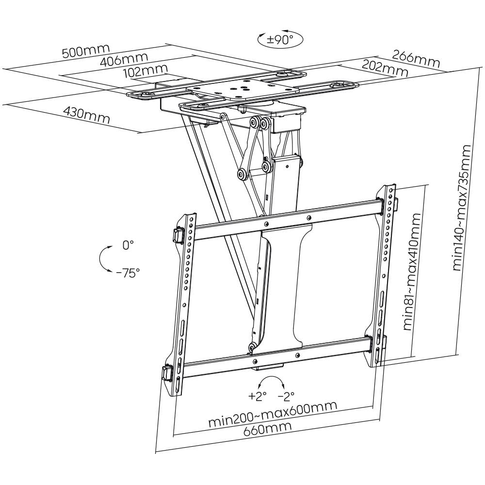 Zeichnung einer TV-Halterungsmechanik mit Maßen: Max-Breite 600mm, minimal 81mm Höhe. Schwenkbereich 0° bis -75°, Neigung +2° bis -2°.