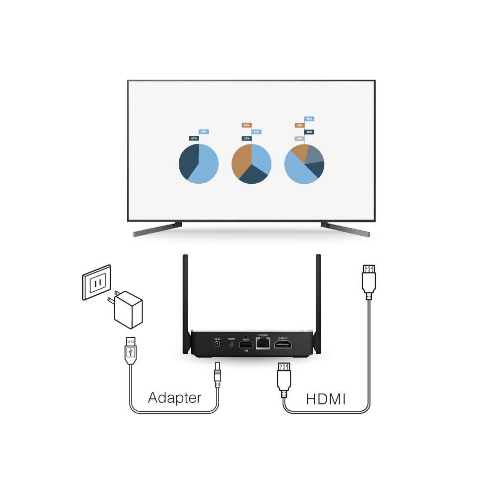 EZCast Pro Box II B10 Streaming Box Empfänger Chromecast, Miracast, AirPlay