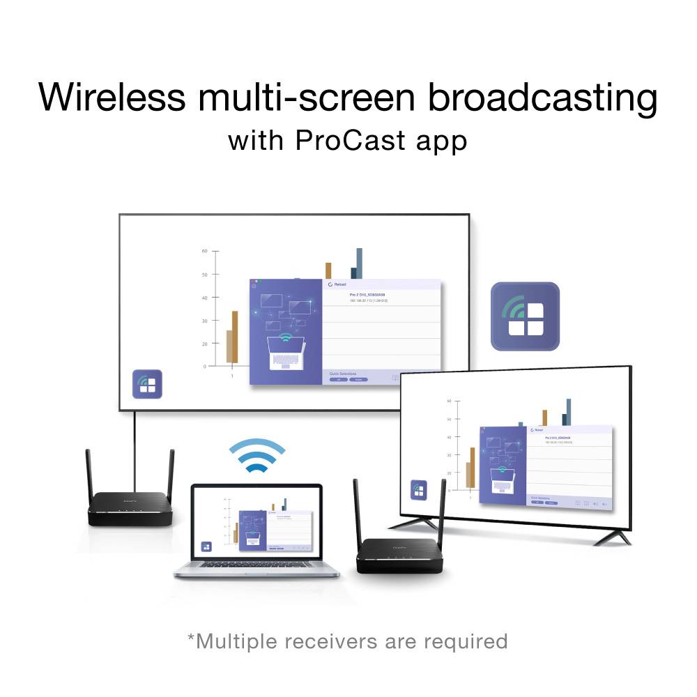 EZCast Pro Box II B10 Streaming Box Empfänger Chromecast, Miracast, AirPlay