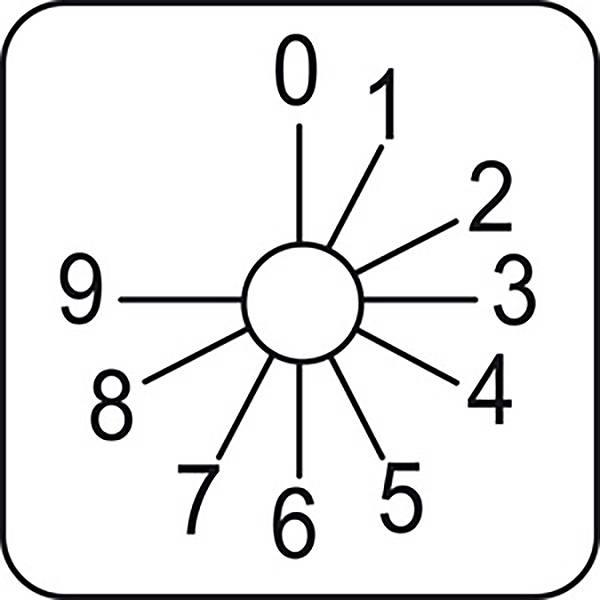 Eine kreisförmige Anordnung von Zahlen von 0 bis 9, die radial um einen zentralen Kreis verteilt sind.