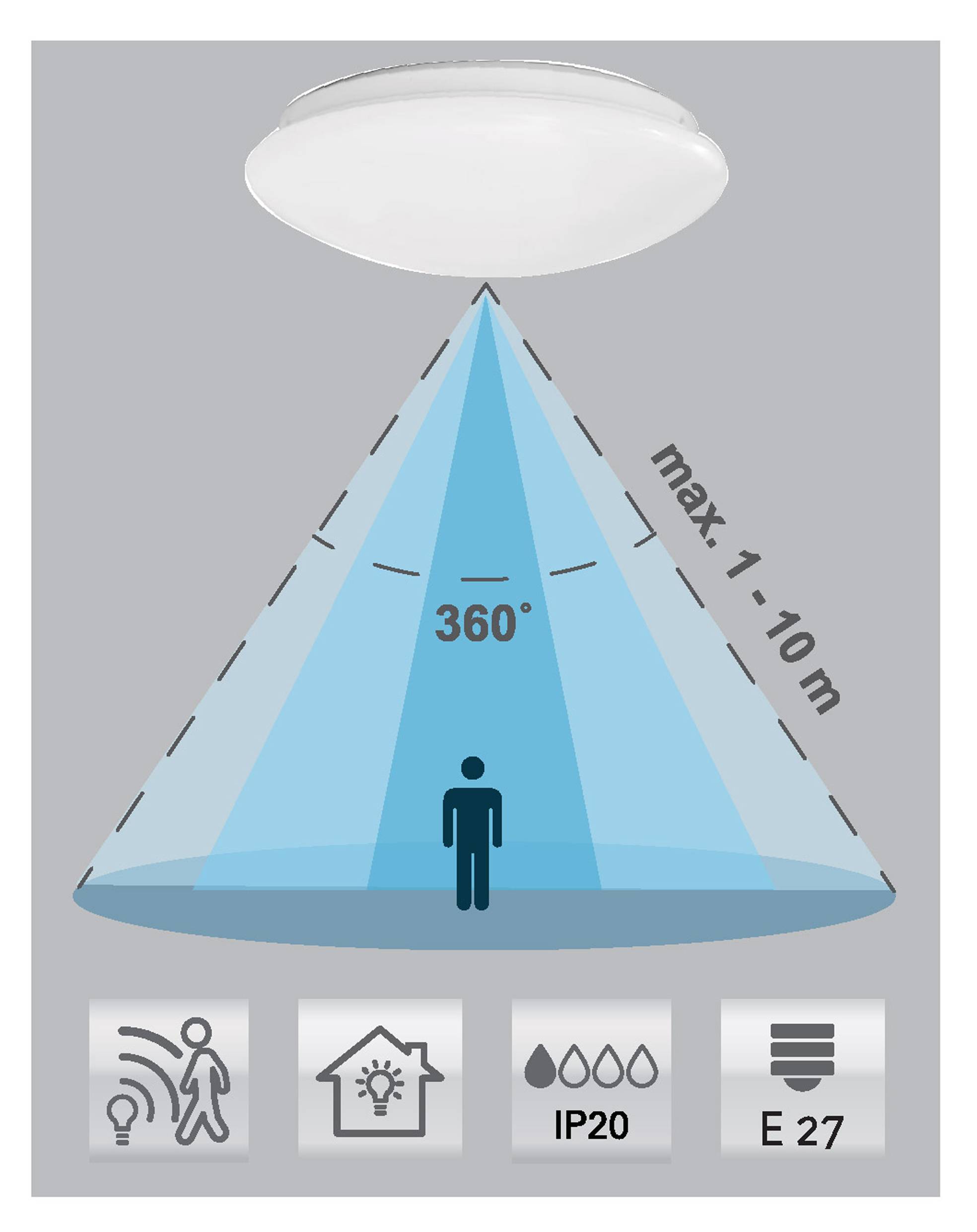 Deckenleuchte mit 360° Bewegungsmelder, Reichweite bis 10 m, Symbole für Sensorfunktion, Innenbereich geeignet, IP20, E27 Fassung.