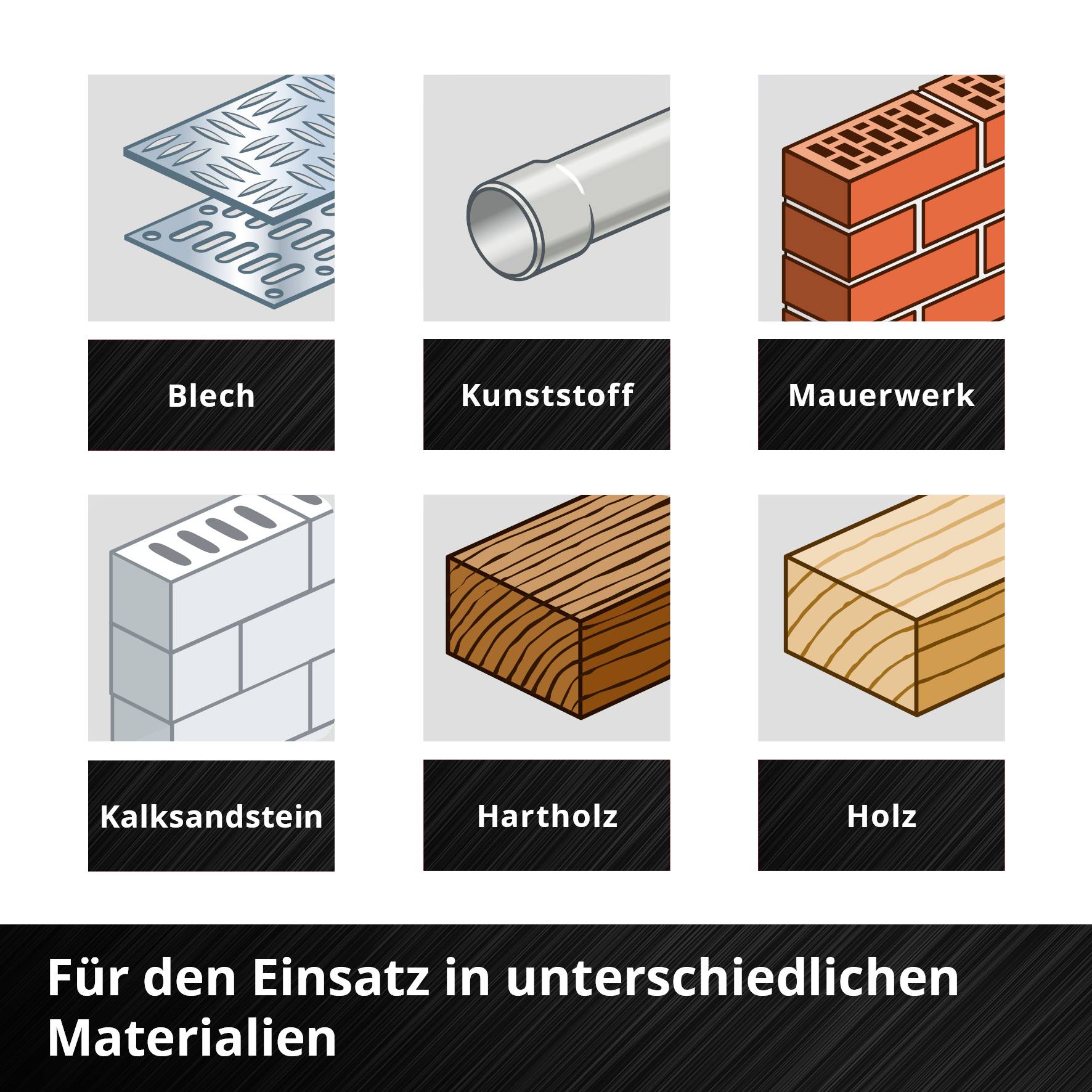 Sechs Materialarten: Blech, Kunststoff, Mauerwerk, Kalksandstein, Hartholz, Holz. Text: 'Für den Einsatz in unterschiedlichen Materialien'.