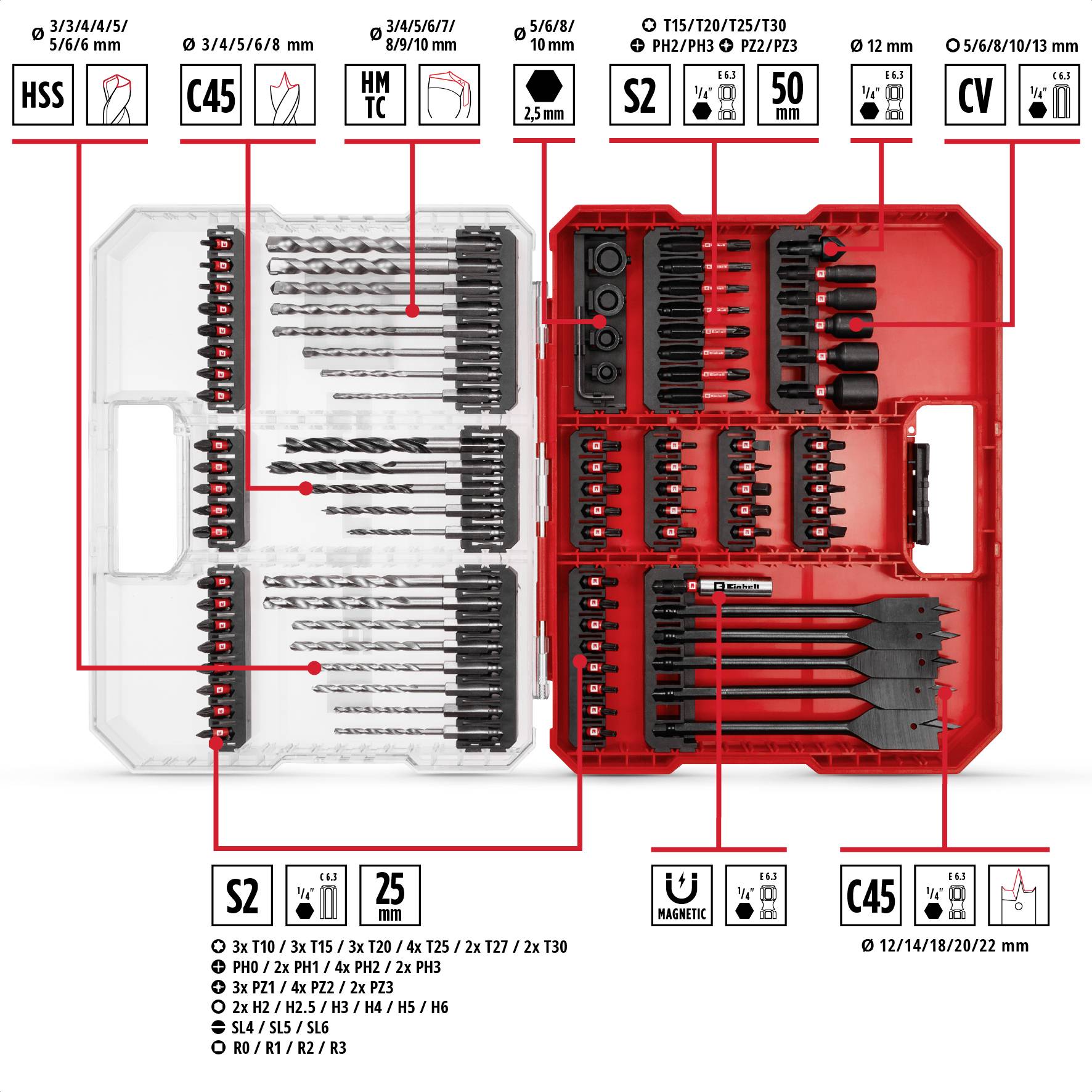 Einhell 108798 95teilig Bohrer- und Bit-Sortiment