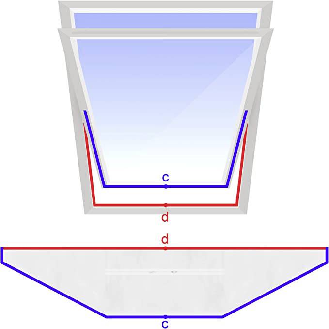 Schematische Darstellung eines Fensters mit zwei Dichtungsprofilen: blau (innen) und rot (außen), zur Wärmedämmung.