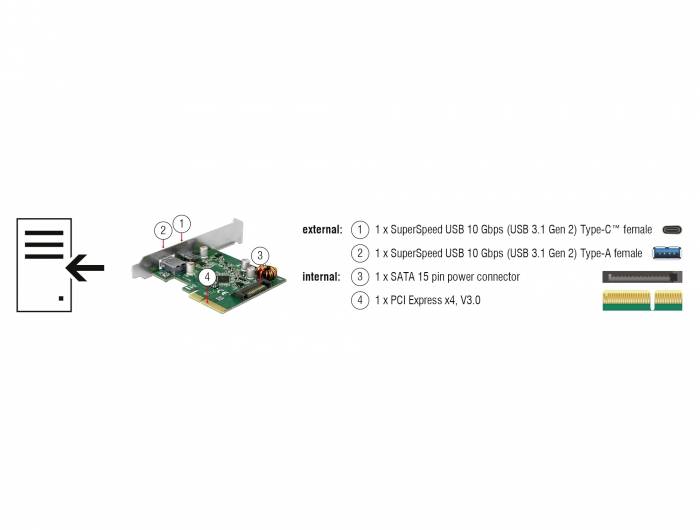 DeLock - USB-Adapter - PCIe 3.0 x4 Low-Profile