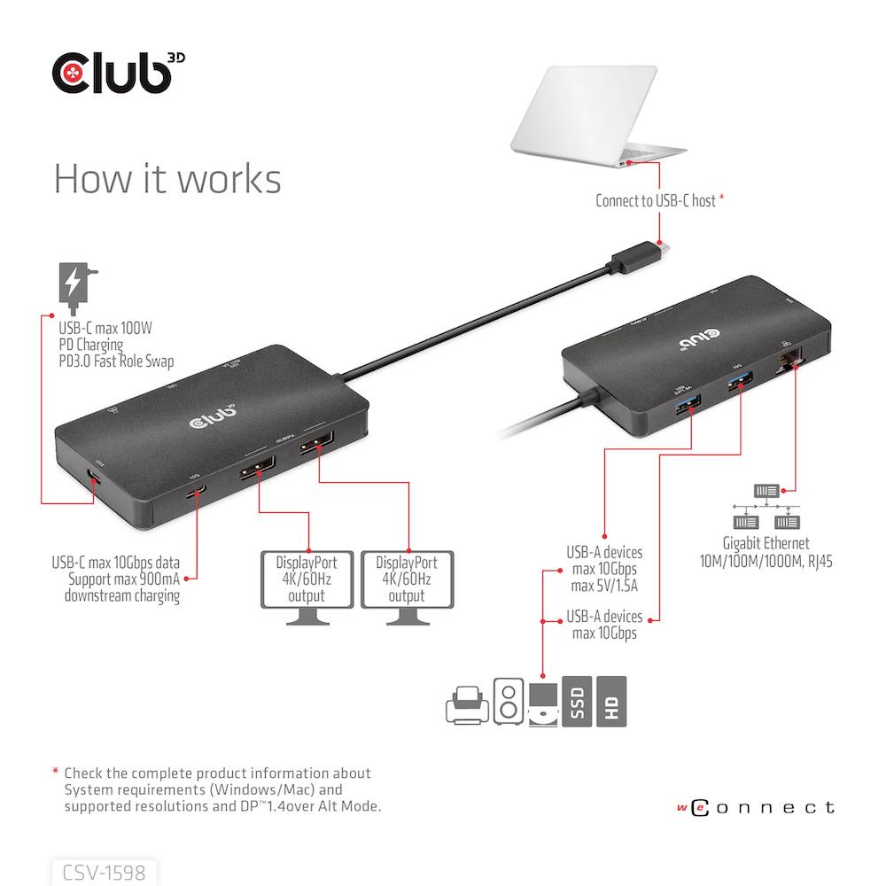 Diagramm zeigt die Verbindung eines Laptops mit USB-C-Hub. Hub unterstützt 100W USB-C PD, bietet 4K/60Hz DisplayPorts, USB-A und Ethernet.