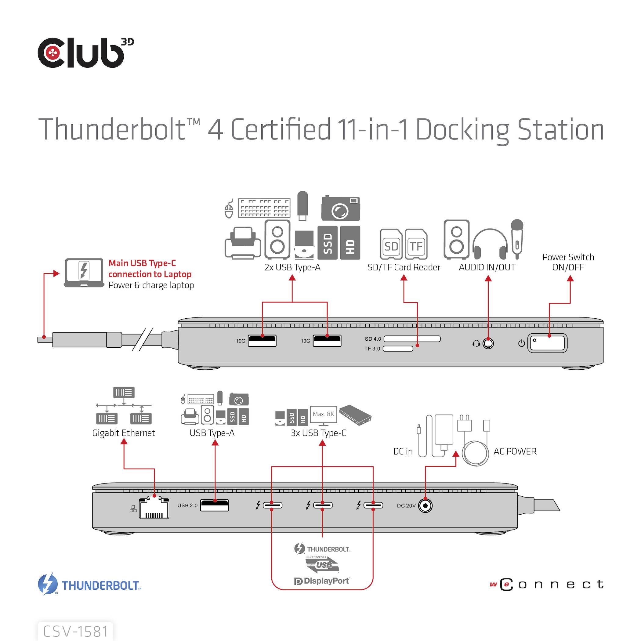 'Thunderbolt 4' zertifizierte 11-in-1-Dockingstation. Oberseite zeigt USB-Ports und Kartenleser, Unterseite Gigabit Ethernet und HDMI.
