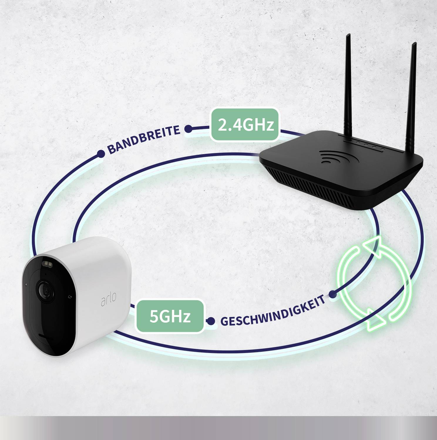 ARLO Pro 5 Spotlight Security Camera with 2x Camera Kit VMC4260P-100EUS WLAN IP-Überwachungskamera-Set mit 2 Kameras 2688 x 1520 Pixel
