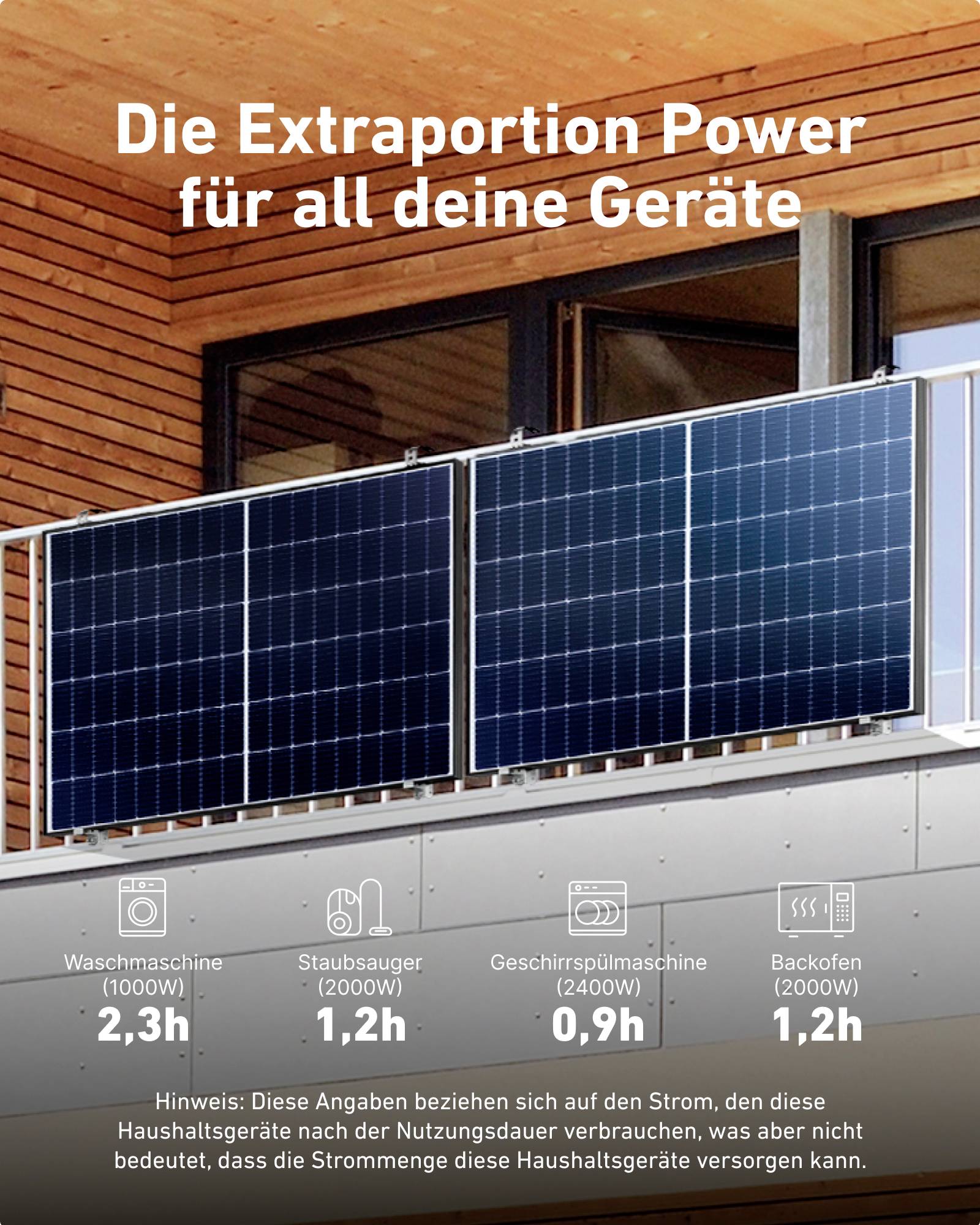 Anker SOLIX RS40 B5143412 Solar-Set 445 W, 445 W inkl. Wechselrichter, inkl. Anschlusskabel