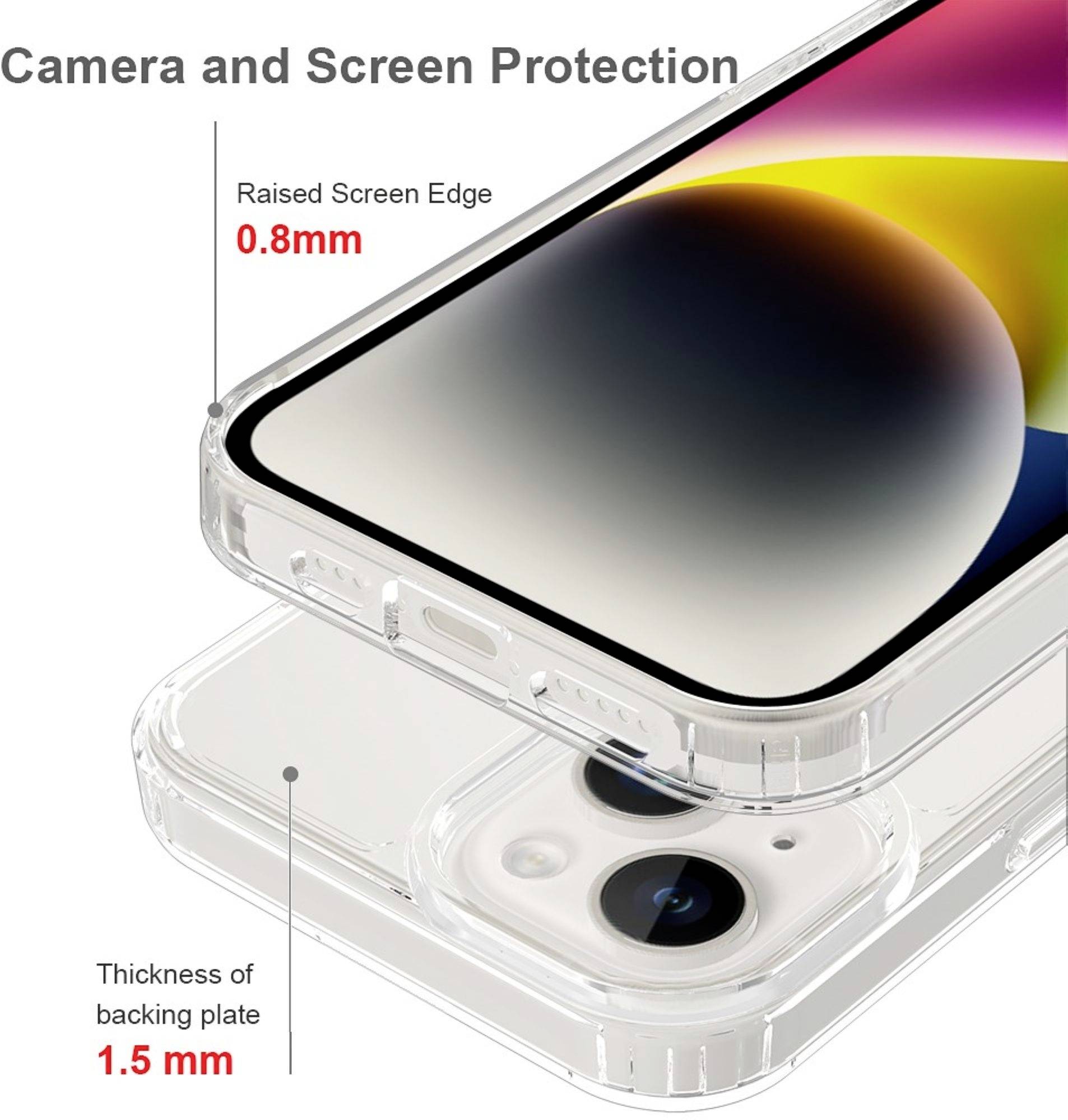 Smartphone in transparenter Hülle; erhöhte Bildschirmkante 0,8 mm, Stärke der Rückplatte 1,5 mm. Fokus auf Kamera- und Displayschutz.