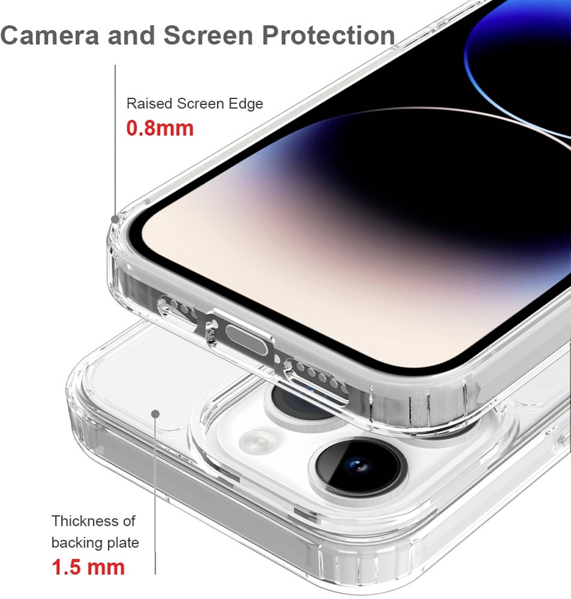 Ein transparentes Handyhülle schützt ein Smartphone. Text betont erhöhten Bildschirmrand (0,8 mm) und Dicke der Rückplatte (1,5 mm).