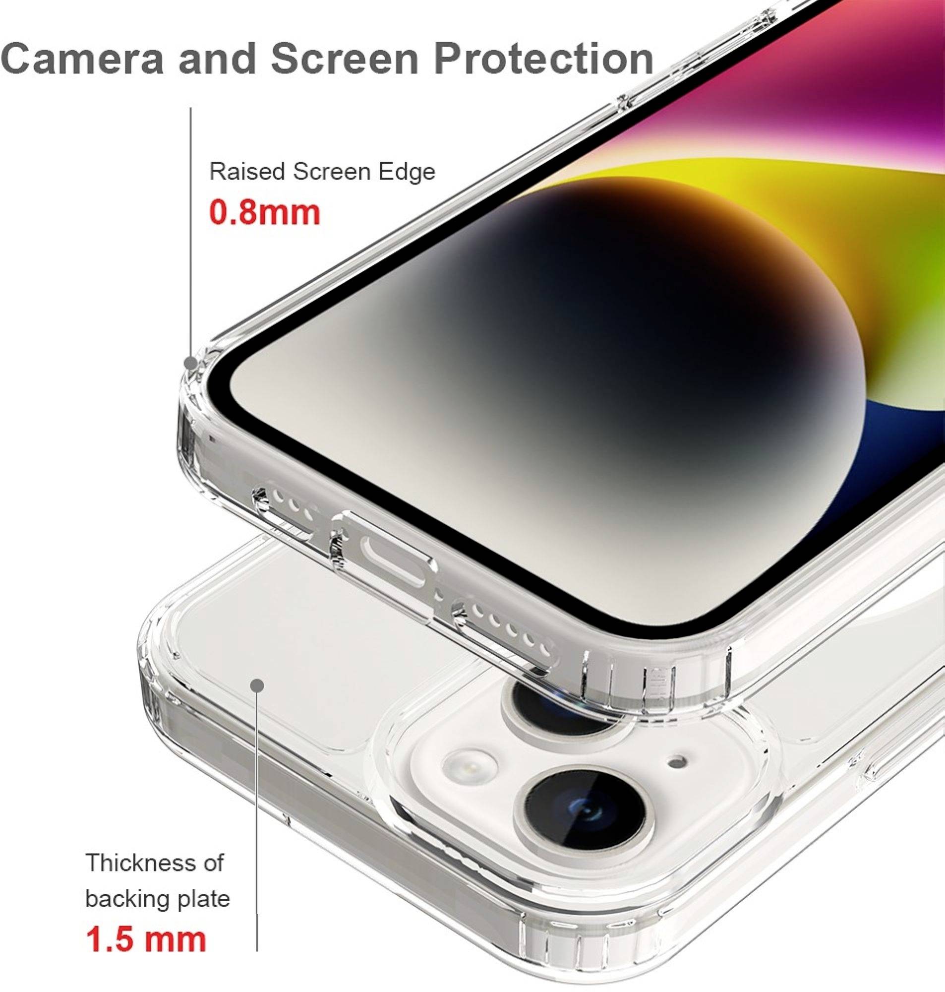 Smartphone mit transparentem Case, erhöhtem Displayrand (0,8 mm) und Rückplattendicke (1,5 mm) für Kamera- und Displayschutz.