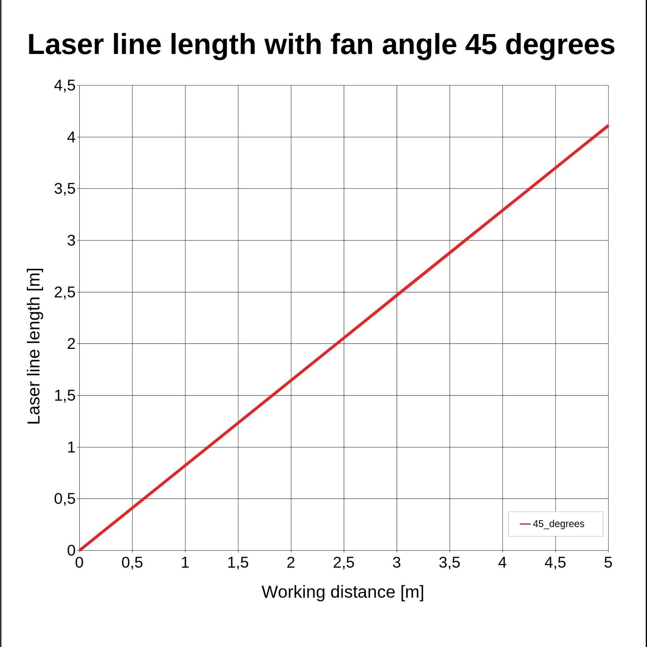 Laserfuchs Kreuzlaser
