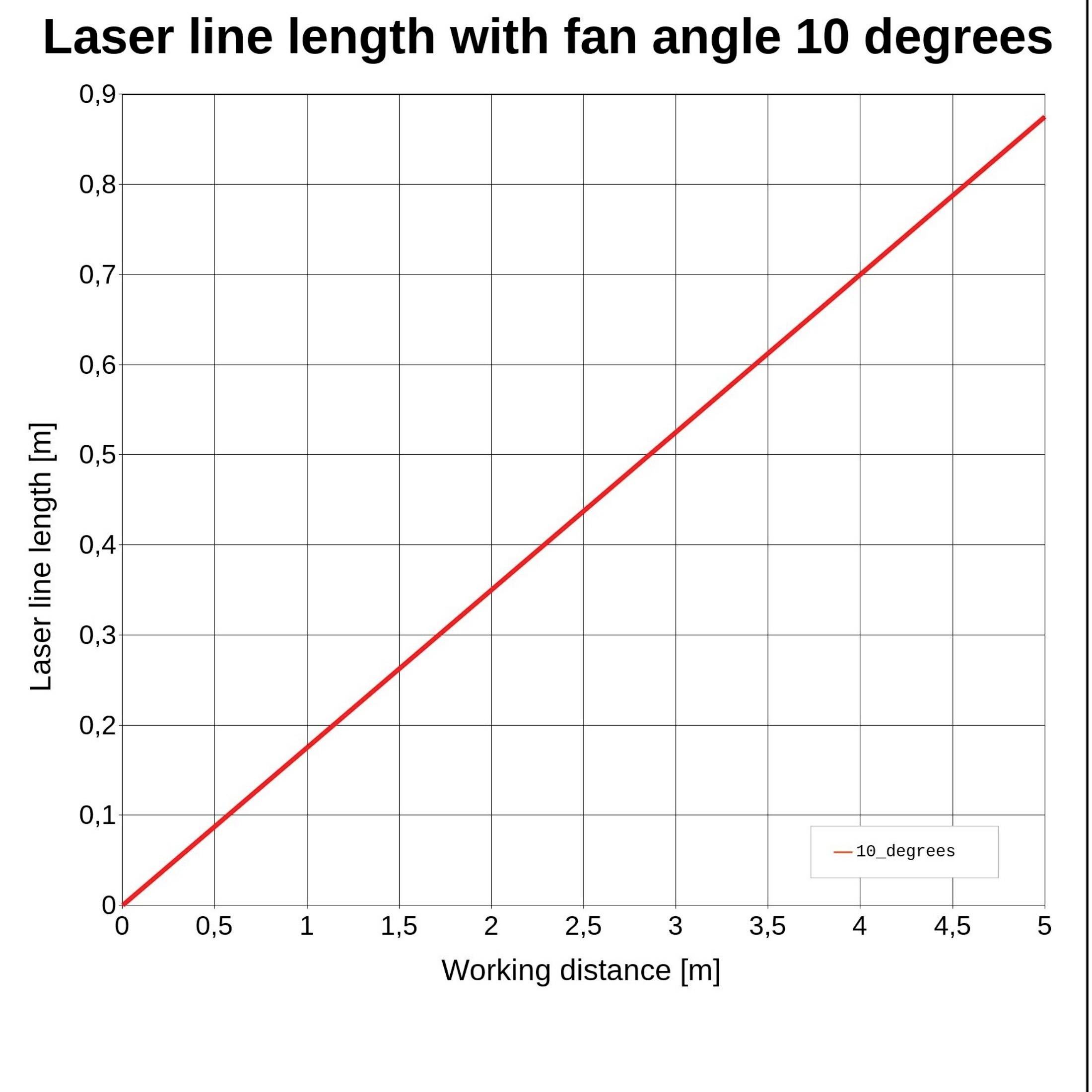 Picotronic Linienlaser