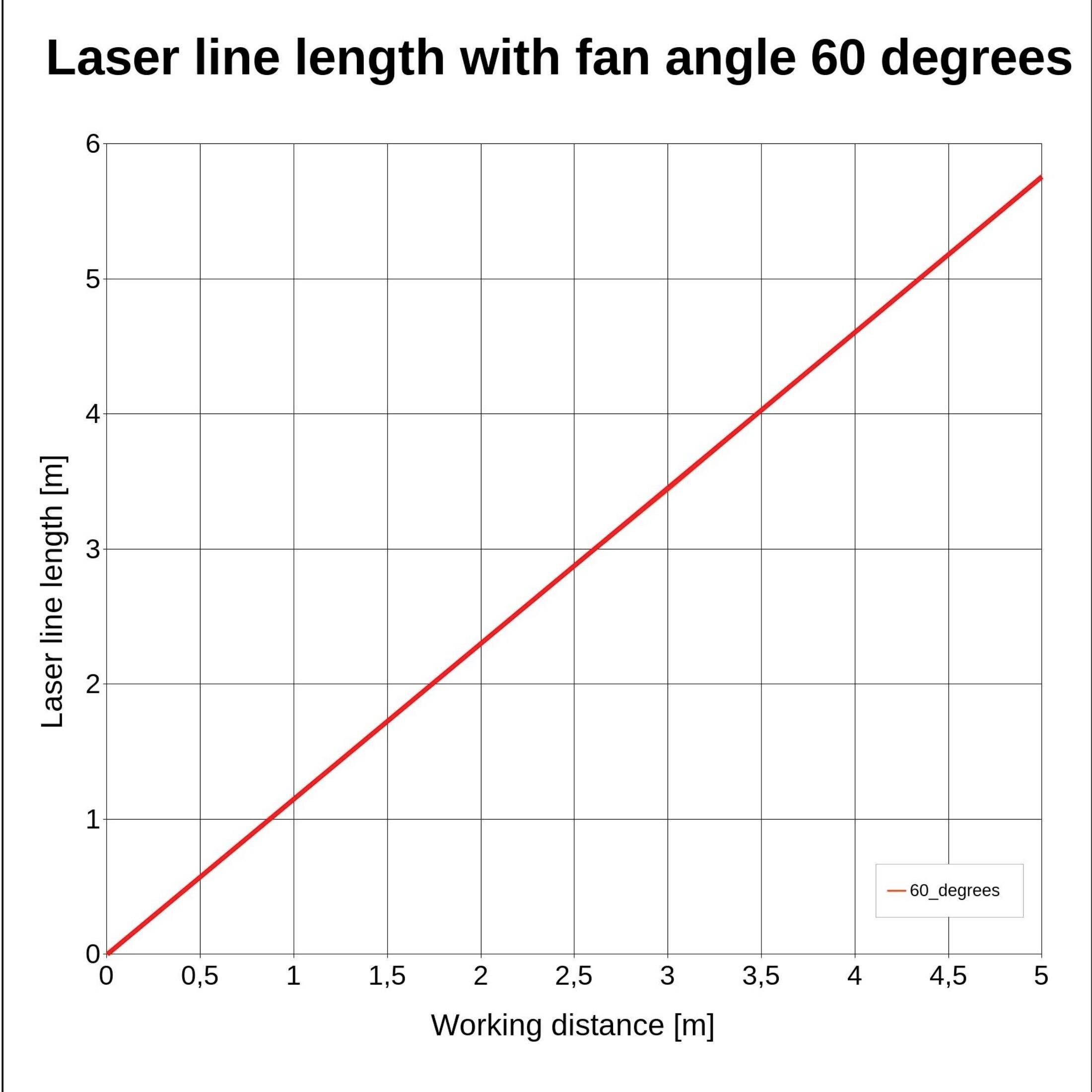 Laserfuchs Linienlaser