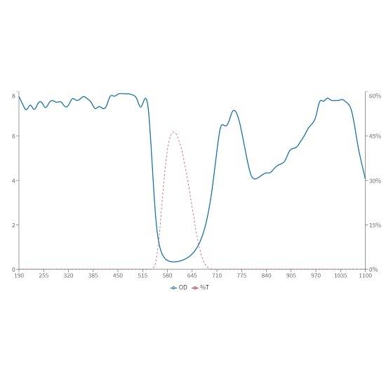 Picotronic PICO-LPG-180-980 70147568 Laser-Schutzbrille