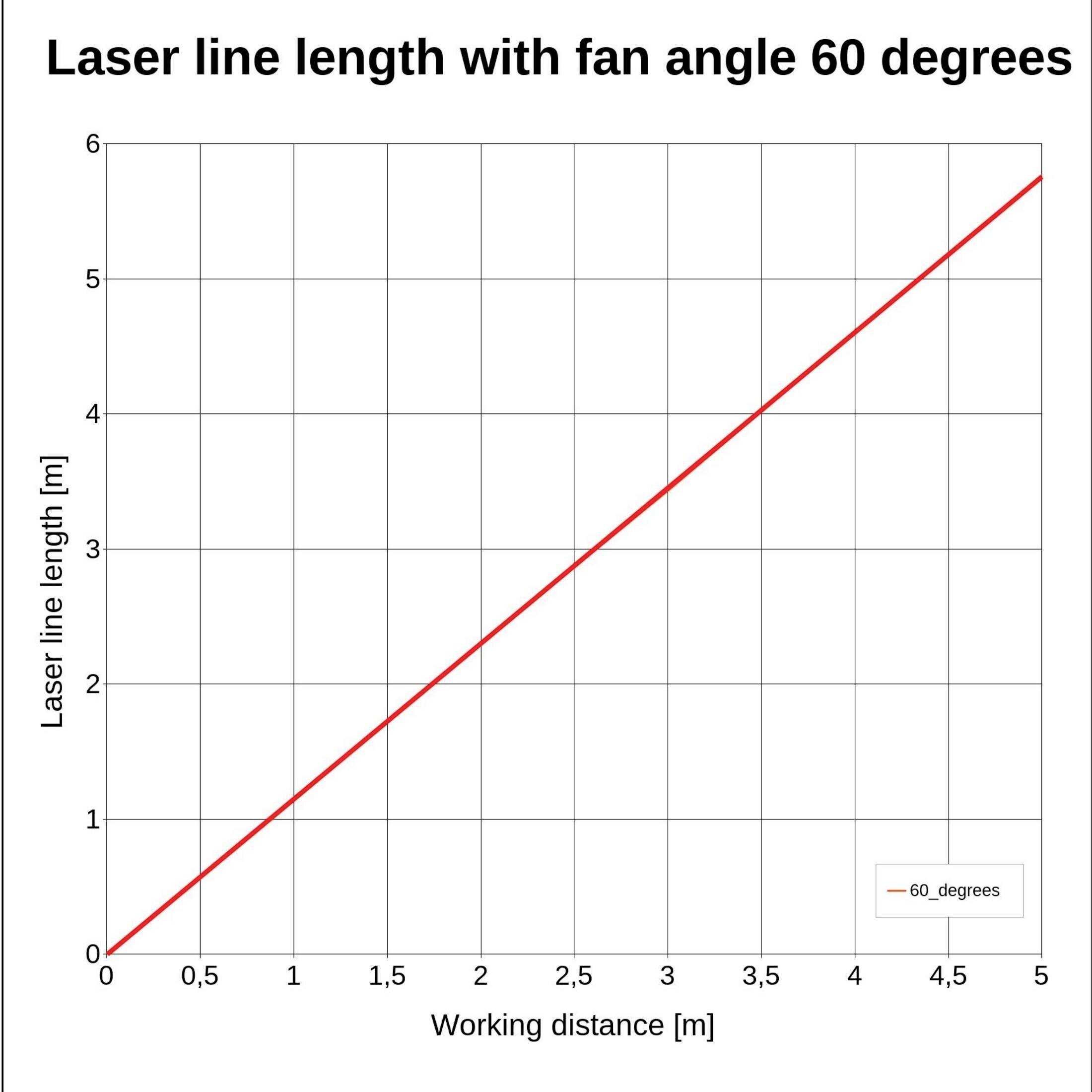 Laserfuchs Linienlaser