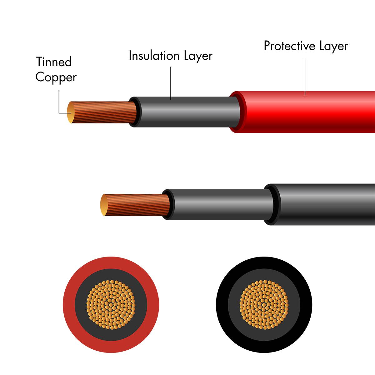 LogiLink PHC0201 H1Z2Z2-K, 6mm² Installationskabel Kabellänge 25m