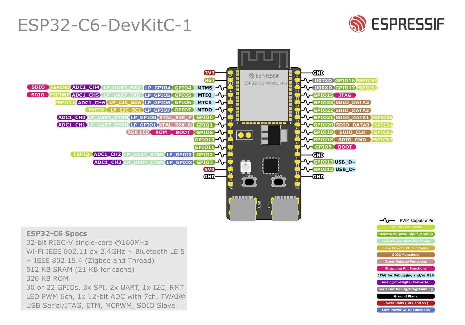 Espressif ESP32-C6-DevKitC-1-N8 Entwicklungsboard