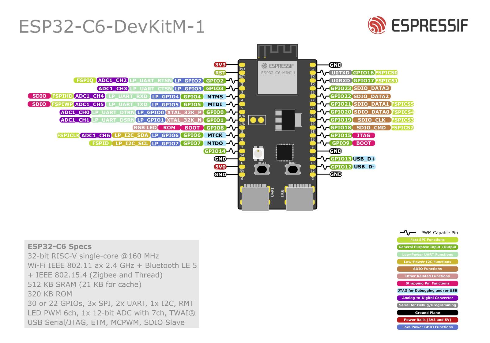 Espressif ESP32-C6-DevKitM-1-N4 Entwicklungsboard