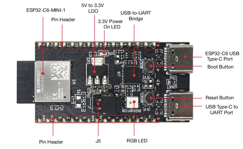 Espressif ESP32-C6-DevKitM-1-N4 Entwicklungsboard