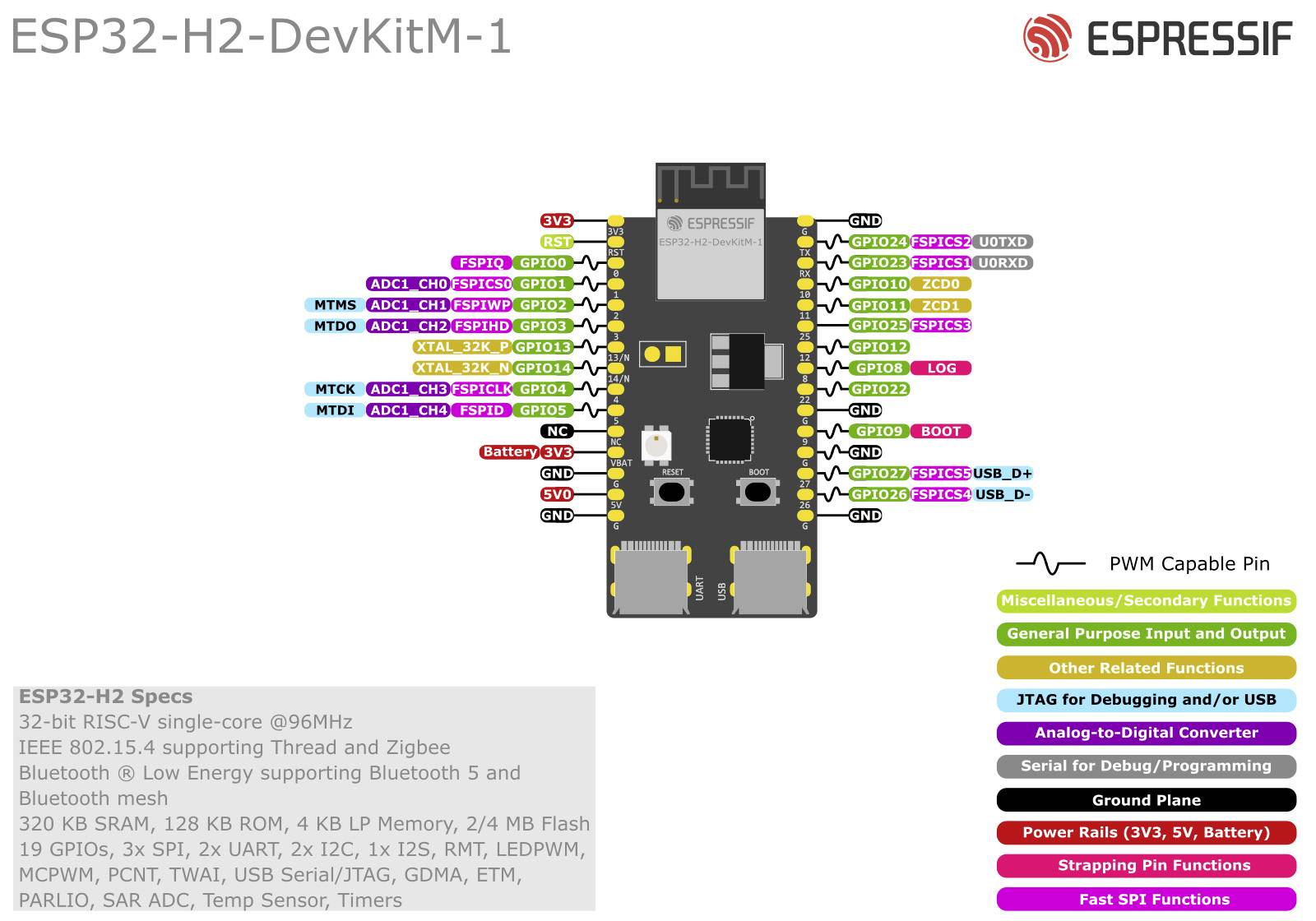 Espressif ESP32-H2-DevKitM-1-N4 Entwicklungsboard