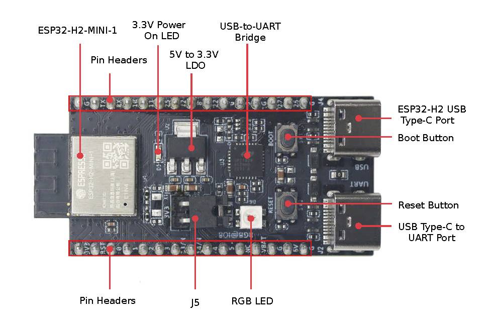 Espressif ESP32-H2-DevKitM-1-N4 Entwicklungsboard
