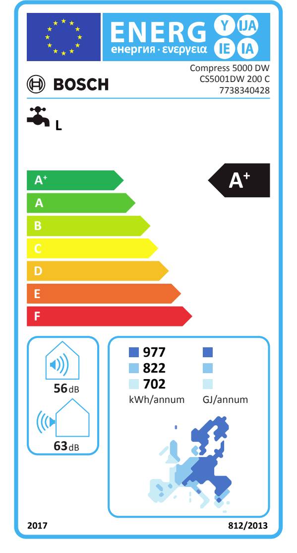 Energieetikett für Bosch-Gerät mit Effizienzklasse A+, 977 kWh/Jahr. Lautstärke: 56 dB. Karte zeigt geografische Nutzbarkeit.
