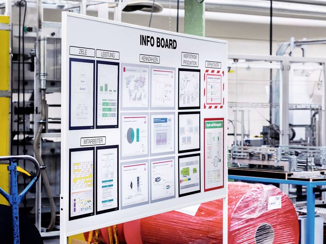 'Info Board' in einer Fabrik zeigt Diagramme und Tabellen zu Zielen, Leistung, Produktion und Mitarbeitern. Hintergrund zeigt Fabrikmaschinen.